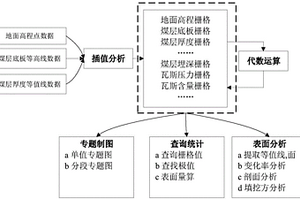 基于栅格数据的瓦斯地质空间分析方法