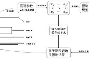 基于深度学习的TBM超前地质预报方法