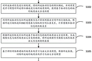 地形地质在线语义识别方法、装置及电子设备