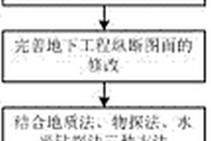 地下工程超前地质预报的方法