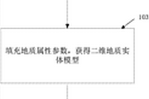 三维地质模型的建模方法及系统