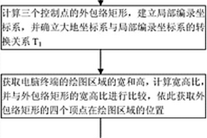 面向水电工程地质施工编录的现场三维坐标体系建立方法