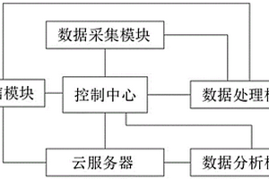 基于国密算法的地质灾害系统