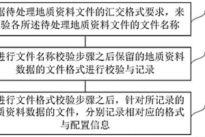 地质资料数据清洗方法及系统
