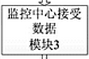 地质灾害预测系统