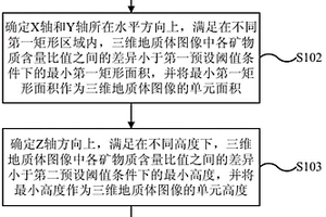 页岩油气储层的微观地质特征确定方法和装置