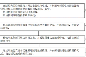 激电复合频率检测深厚断裂地质方法