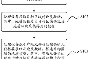 地质模型的处理方法、装置、设备及计算机可读存储介质