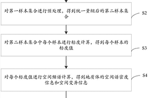 地质体的数字特征度量方法及系统