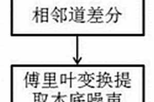 地质雷达深部弱信号差分增强方法