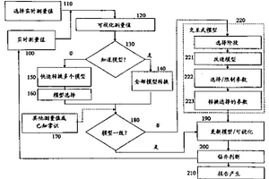 定向电磁波电阻率装置和方法