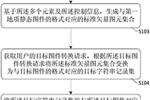 地质静态图件的转换方法及装置