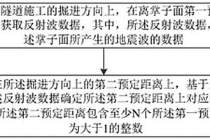 获取地质信息的方法、装置、电子设备及存储介质