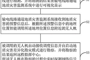 基于地质隐患监测系统的无人机灾后自主勘测方法
