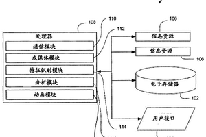 从多个炮检距叠加和/或角度叠加提取地质信息