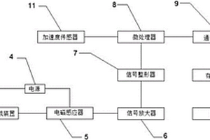 地质建造的检测系统