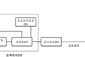 基于北斗卫星的地质灾害监测系统