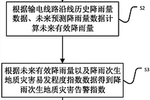 输电线路沿线降水次生地质灾害告警计算方法及系统
