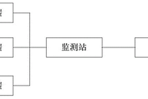 基于低功耗通信网络的地质灾害监测系统及方法