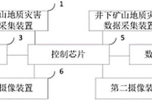 矿山地质灾害数据采集系统