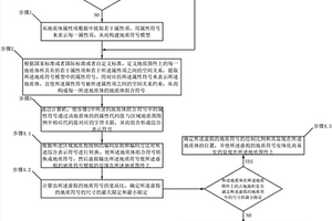 地质符号的自动生成和绘制的方法