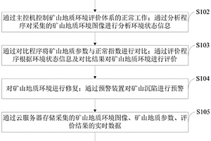智能矿山地质环境信息评价系统及评价方法