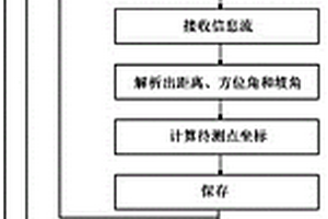 基于手持式激光测距仪的地下洞室地质编录方法