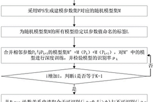 基于深度学习的多点地质统计建模参数优选方法