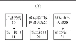 集成天线和地质灾害监测设备定位终端
