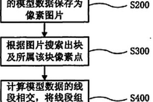 二维地质模型成块方法