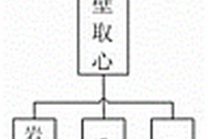 页岩气藏三维地质建模方法