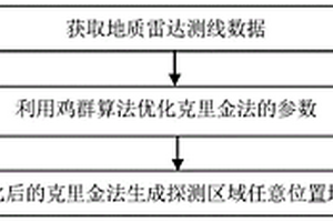 基于鸡群算法和克里金法的地质数据生成方法