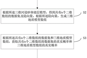 三维地质模型的生成方法、系统及计算机存储介质