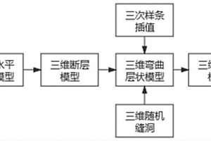 适用于机器学习算法的三维复杂地质模型标签制作方法