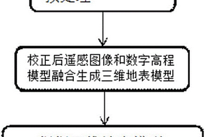 基于三维地表模型的遥感地质构造解译方法