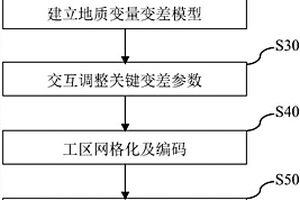确定地质变量分位值的方法和系统