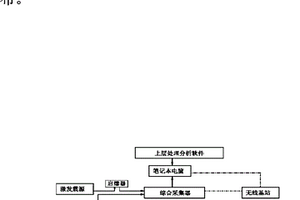地下工程施工超前地质预报系统及其预报方法