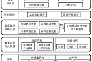 矿山地质环境管理综合应用系统