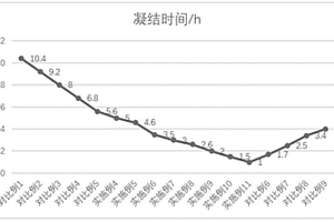 用于核素固化的高钙地质水泥及应用方法