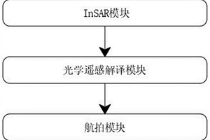 地质灾害核查用调查采集系统