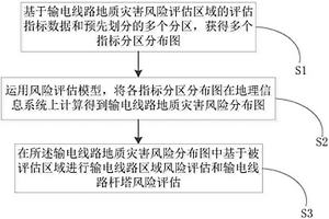输电线路地质灾害的分区评估预警方法及系统