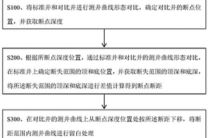 在单井地质剖面中将断点区域留白处理的方法及系统