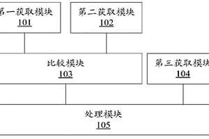 地质灾害监测方法及装置