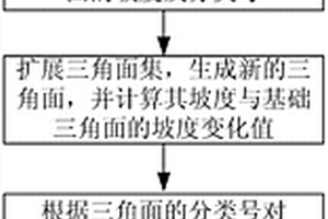 基于空间聚类的地质断层识别方法