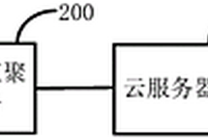 地质灾害快速监测系统