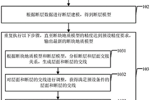 断块地质模型构建方法及装置