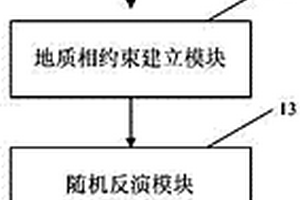 地质相控制的地震反演系统和地震反演方法