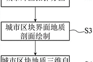 基于拓扑分区的城市片区地质三维自动建模方法