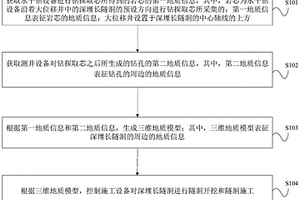 应用于深埋长隧洞的地质勘探方法、装置和设备