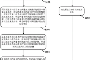 确定三维数字露头地质模型的方法及系统